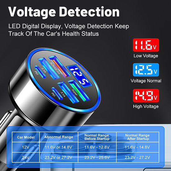 Car Charger Super Fast Charging 6 In 1 Multi-port Digital Display Mobile Charger