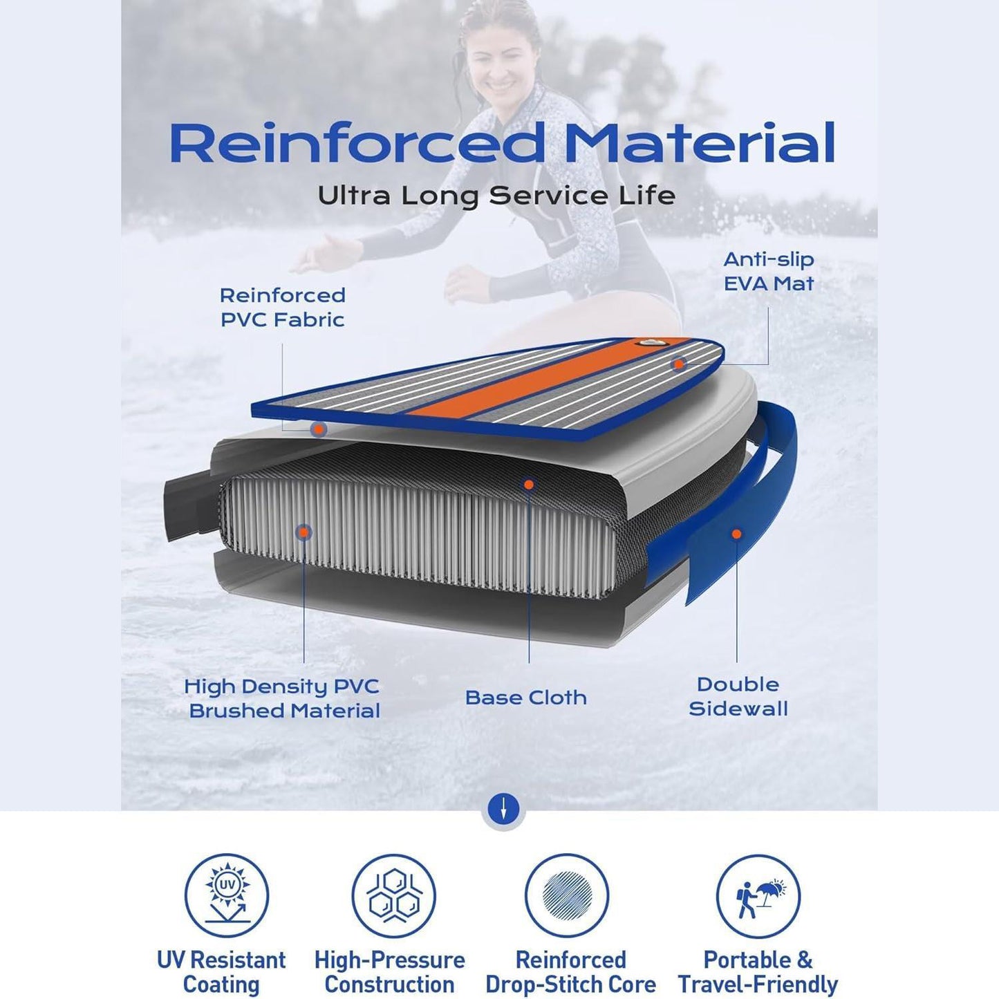 EXTRA WIDE INFLATABLE PADDLE BOARD | 11'×34"×6" DIMENSIONS | STAND UP PADDLE BOARD FOR ADULTS | SUP ACCESSORIES | CAMERA MOUNT