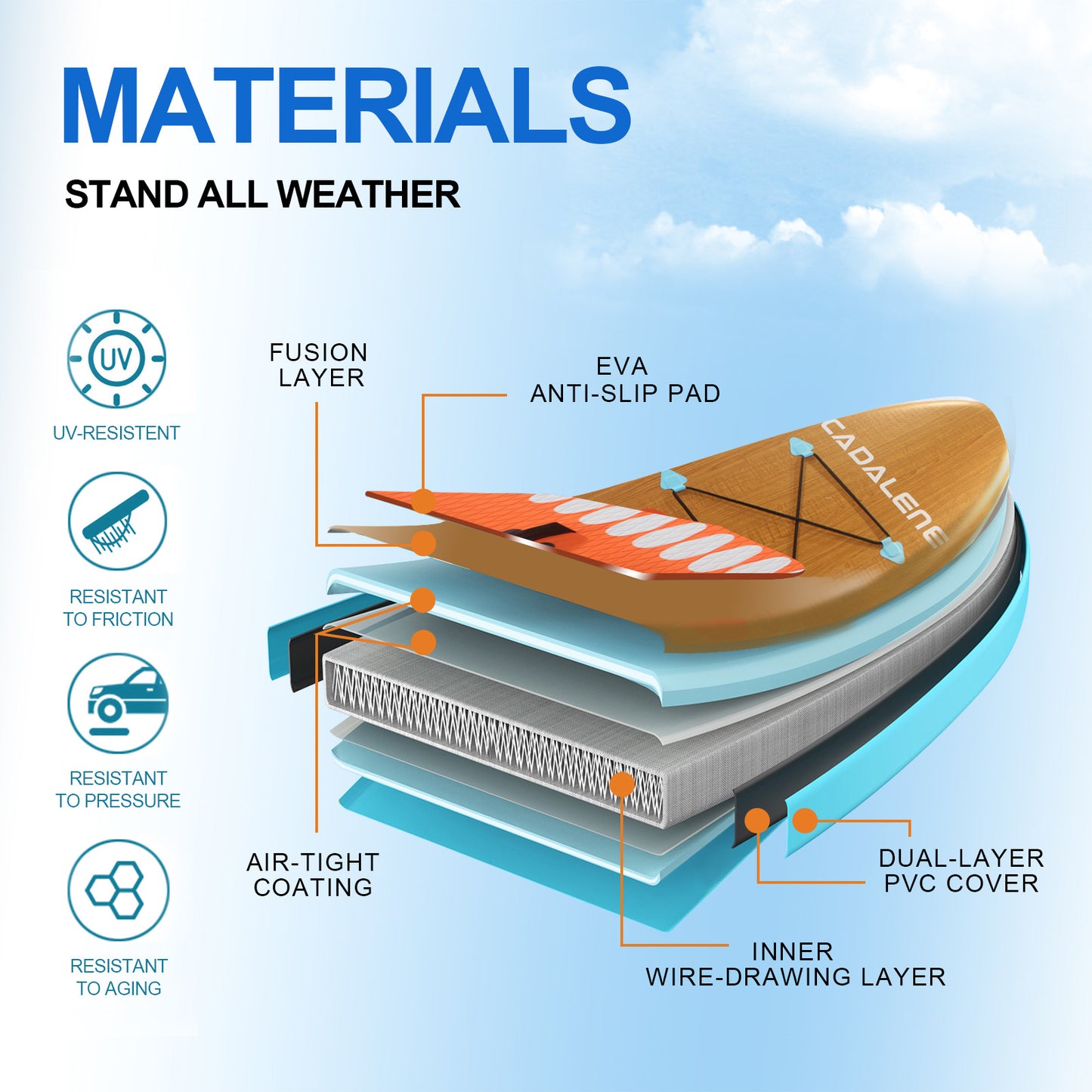10' INFLATABLE STAND UP PADDLE BOARD | PREMIUM SUP ACCESSORIES | NON-SLIP COMFORT DECK | FOR YOUTH & ADULTS