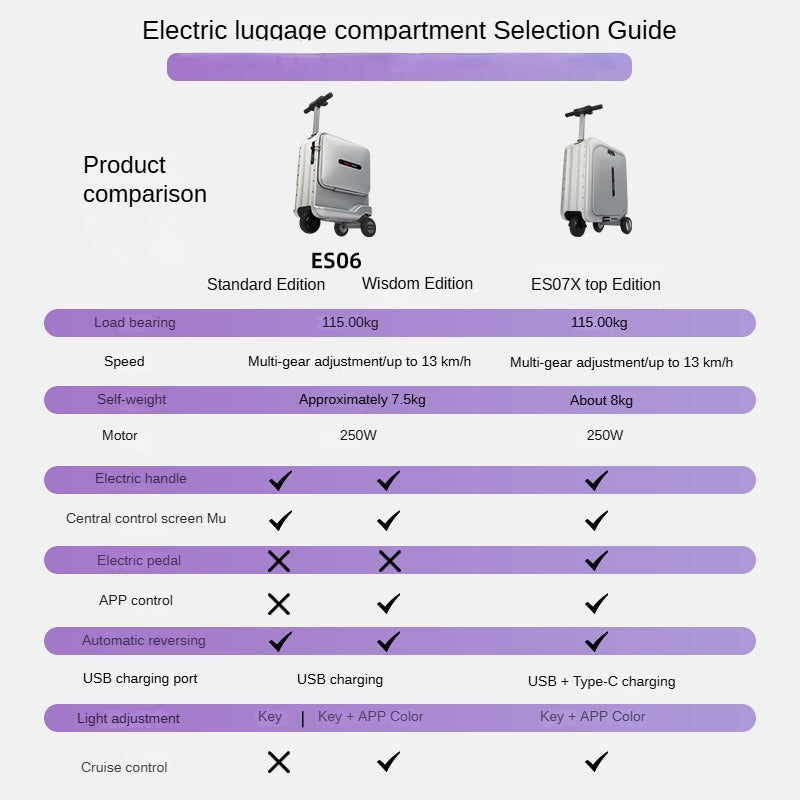 Smart electric suitcase with a remote control for travel and a 20-inch trolley case