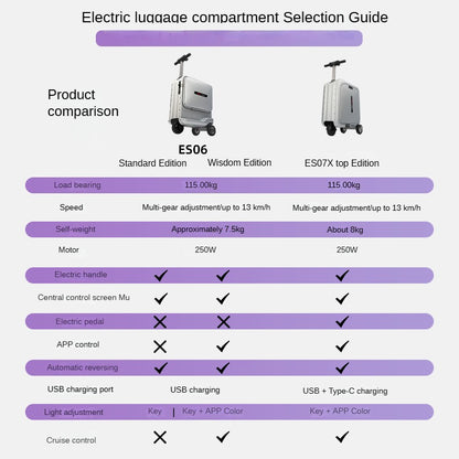Smart Electric Suitcase | With Remote Control | 20-Inch Trolley Case | Travel Luggage