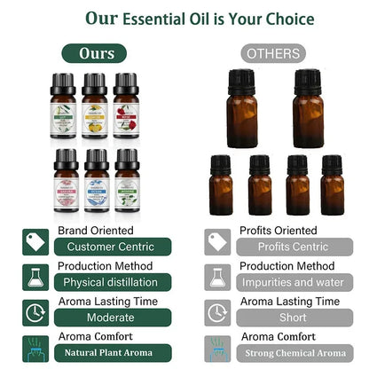 10ml Fruit-Flavored Essential Oil | Natural Plant Extract | DIY Diffuser/Soap/Candle Flavoring Oil
