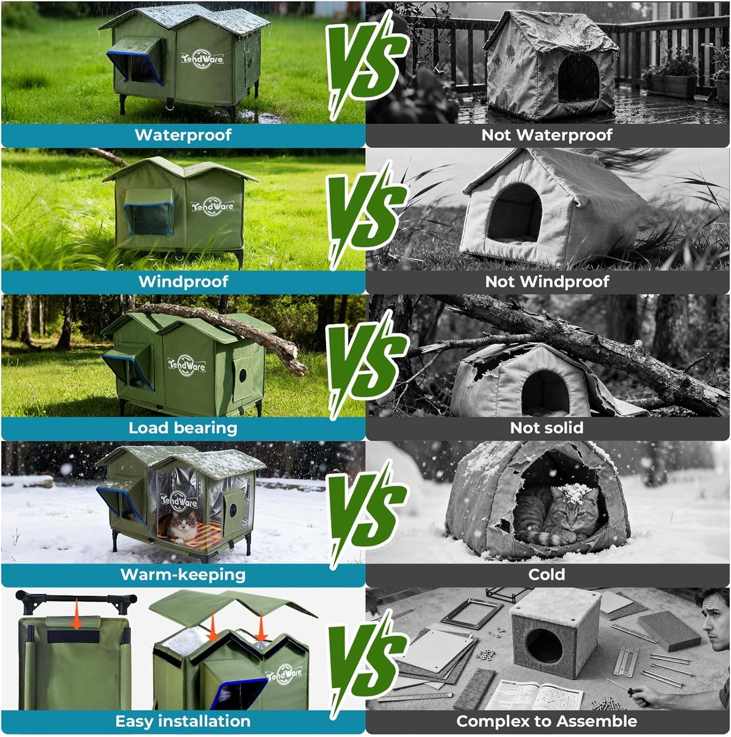 Outdoor Heated Cat House | Elevated Base | Cat-Attracting Eave Design | Feral Stray Shelter | Weatherproof For Winter | Garage Yard Porch Use | Size L